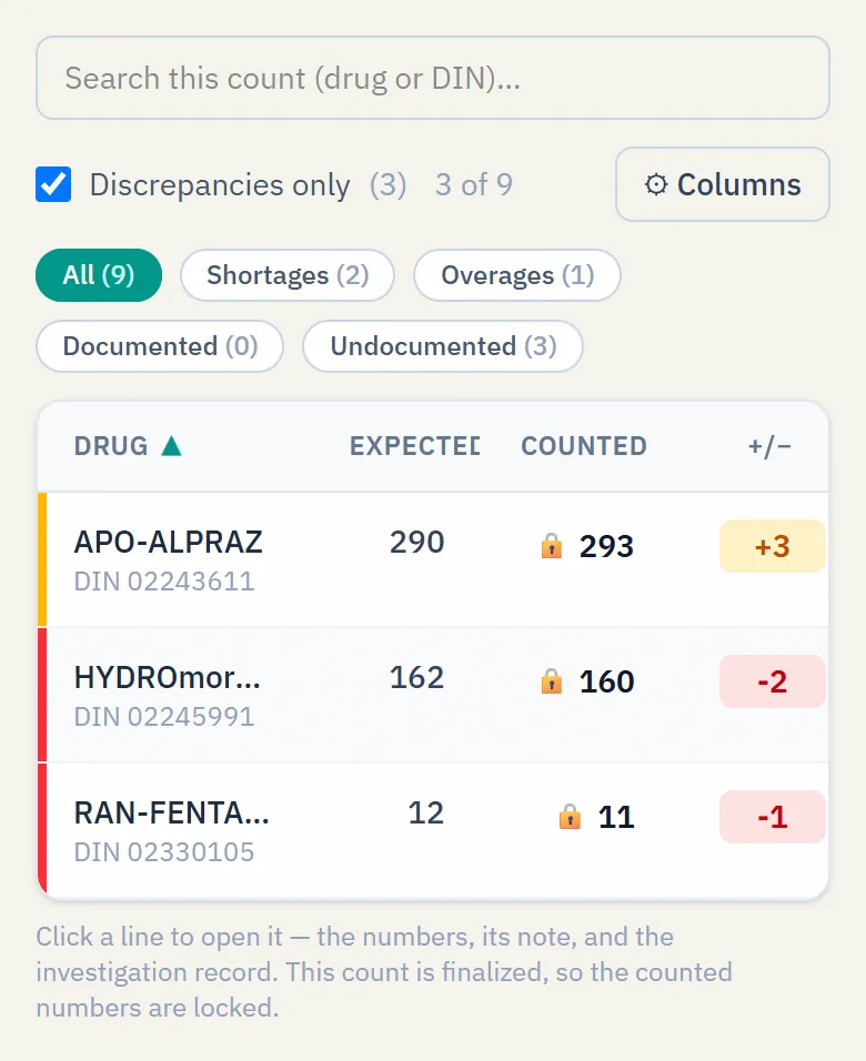 A NarcCount reconciliation with “Discrepancies only” ticked, leaving only the drugs that did not balance.